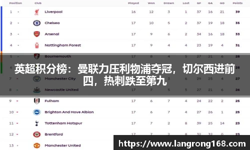 英超积分榜：曼联力压利物浦夺冠，切尔西进前四，热刺跌至第九